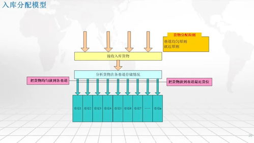 智慧工廠一體化集成應(yīng)用 MES、EMS、WMS與SRM的協(xié)同架構(gòu)與集成服務(wù)